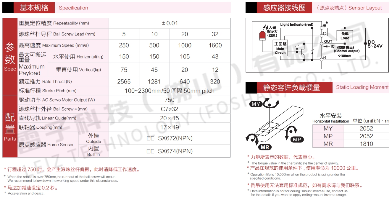 直线模组参数