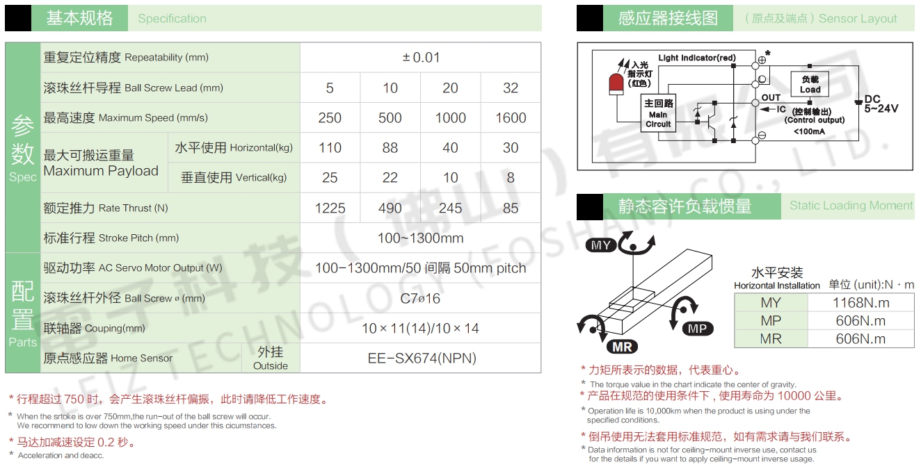 直线模组参数